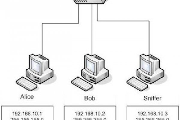 Код blacksprut bs2webes net