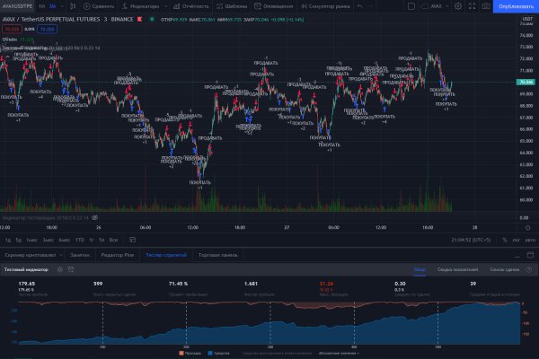 Не работает сайт blacksprut blackprut com